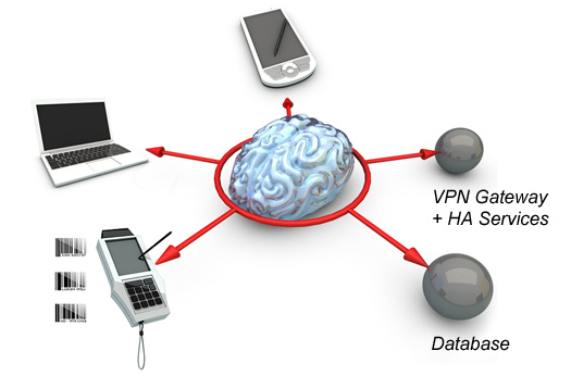 NCP Secure Enterprise Management