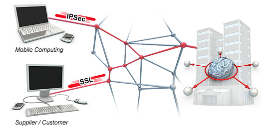 NCP Secure SSL VPN Server