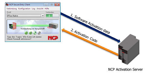 online software activation