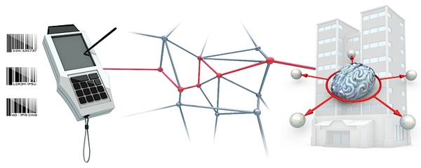 Secure VPN: Data Capture and Remote Control