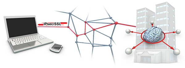 Secure mobile computing with IPsec VPN/SSL VPN technology by NCP
